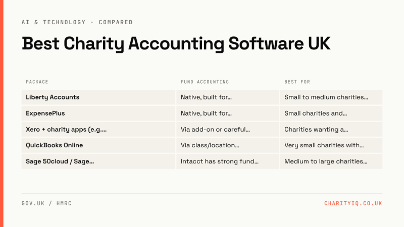 Best Charity Accounting Software UK