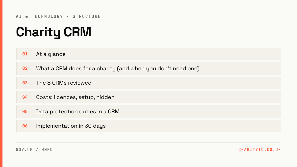 Charity CRM — structure: At a glance; What a CRM does for a charity (and when you don't need one); The 8 CRMs reviewed; Costs: licences, setup, hidden; Data protection duties in a CRM; Implementation in 30 days