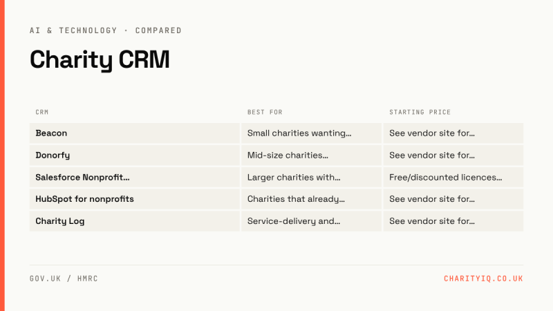 Charity CRM