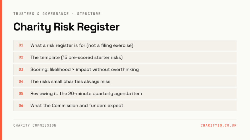 Charity Risk Register