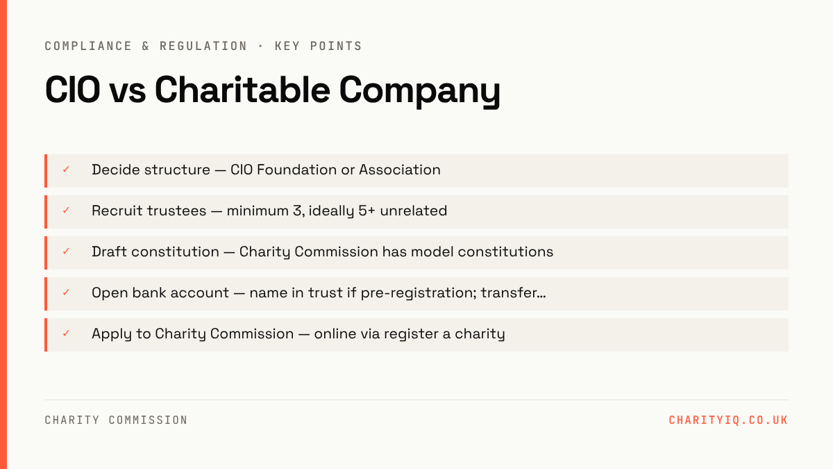 CIO vs Charitable Company — key points: Decide structure — CIO Foundation or Association; Recruit trustees — minimum 3, ideally 5+ unrelated; Draft constitution — Charity Commission has model constitutions; Open bank account — name in trust if pre-registration; transfer…; Apply to Charity Commission