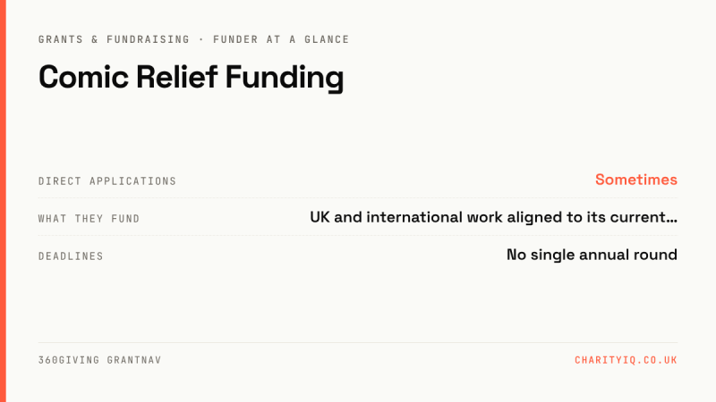 Comic Relief Funding