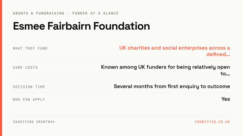 Esmee Fairbairn Foundation