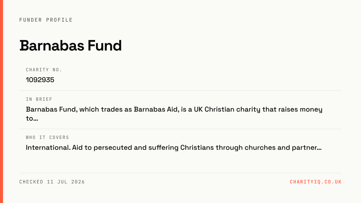 Barnabas Fund at a glance — Charity no.: 1092935; In brief: Barnabas Fund, which trades as Barnabas Aid, is a UK Christian charity that raises money to…; Who it covers: International. Aid to persecuted and suffering Christians through churches and partner…