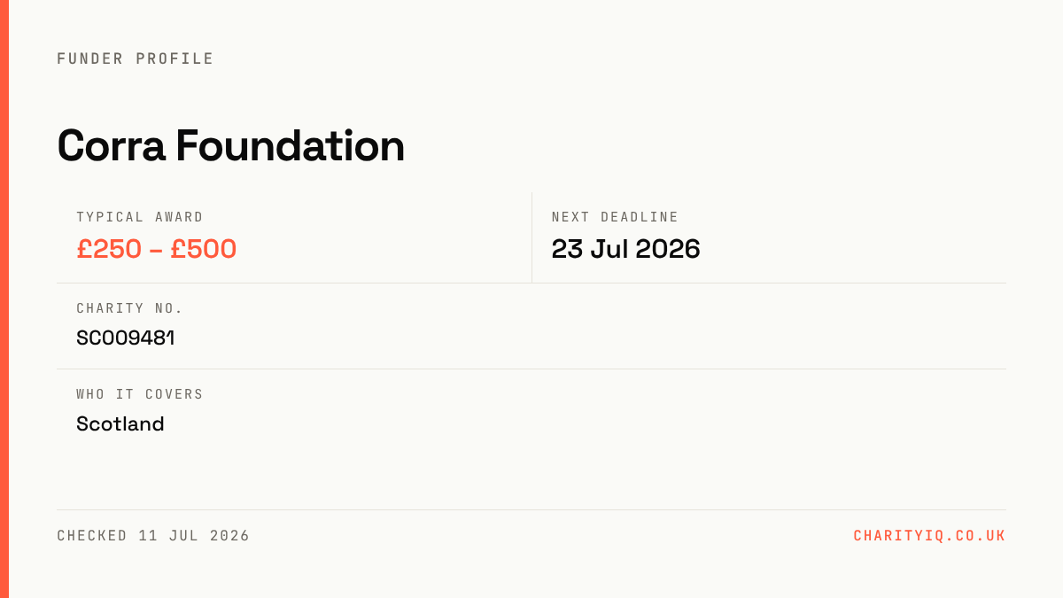 Corra Foundation at a glance — Typical award: £250 – £500; Next deadline: 23 Jul 2026; Charity no.: SC009481; Who it covers: Scotland