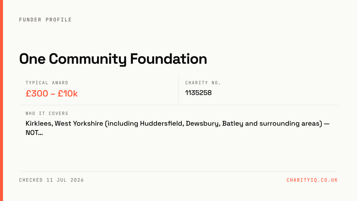 One Community Foundation at a glance — Typical award: £300 – £10k; Charity no.: 1135258; Who it covers: Kirklees, West Yorkshire (including Huddersfield, Dewsbury, Batley and surrounding areas) — NOT…