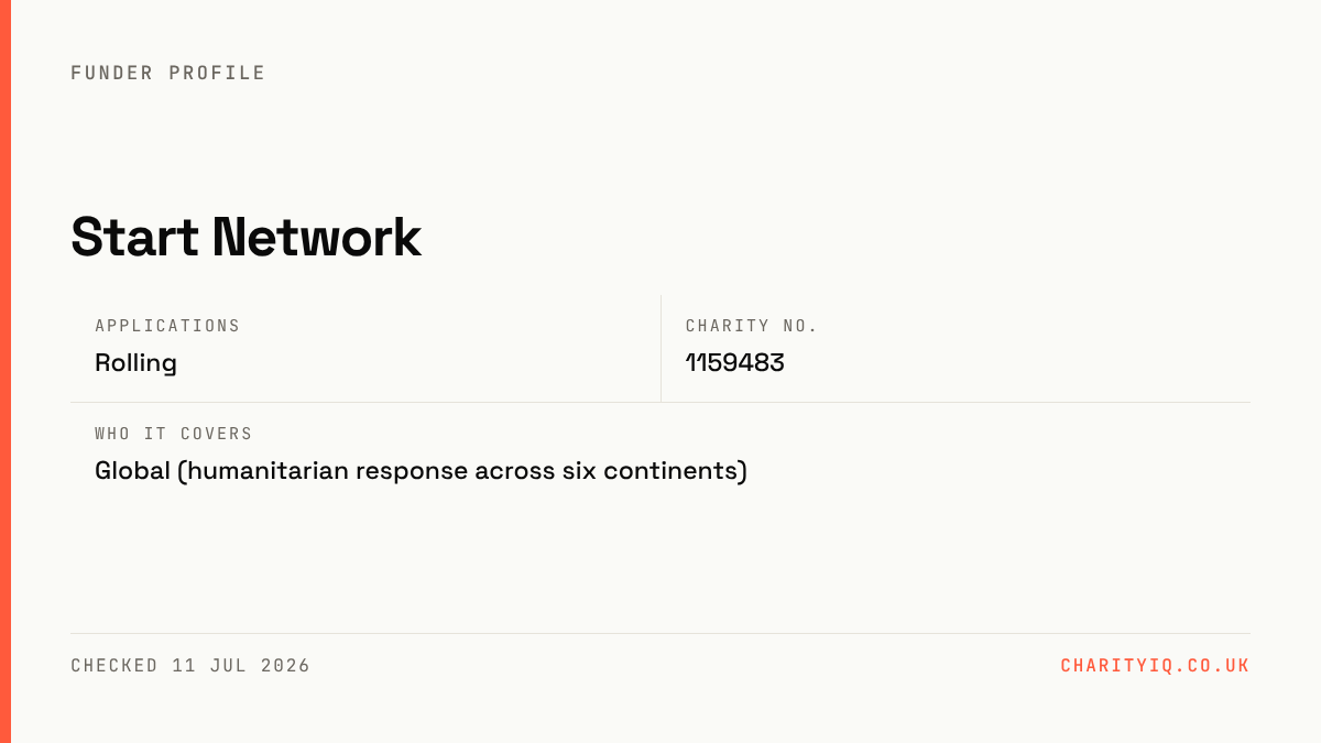 Start Network at a glance — Applications: Rolling; Charity no.: 1159483; Who it covers: Global (humanitarian response across six continents)