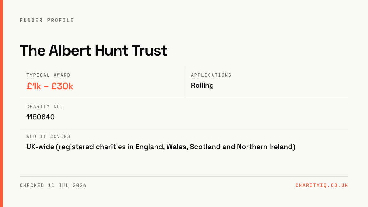 The Albert Hunt Trust at a glance — Typical award: £1k – £30k; Applications: Rolling; Charity no.: 1180640; Who it covers: UK-wide (registered charities in England, Wales, Scotland and Northern Ireland)