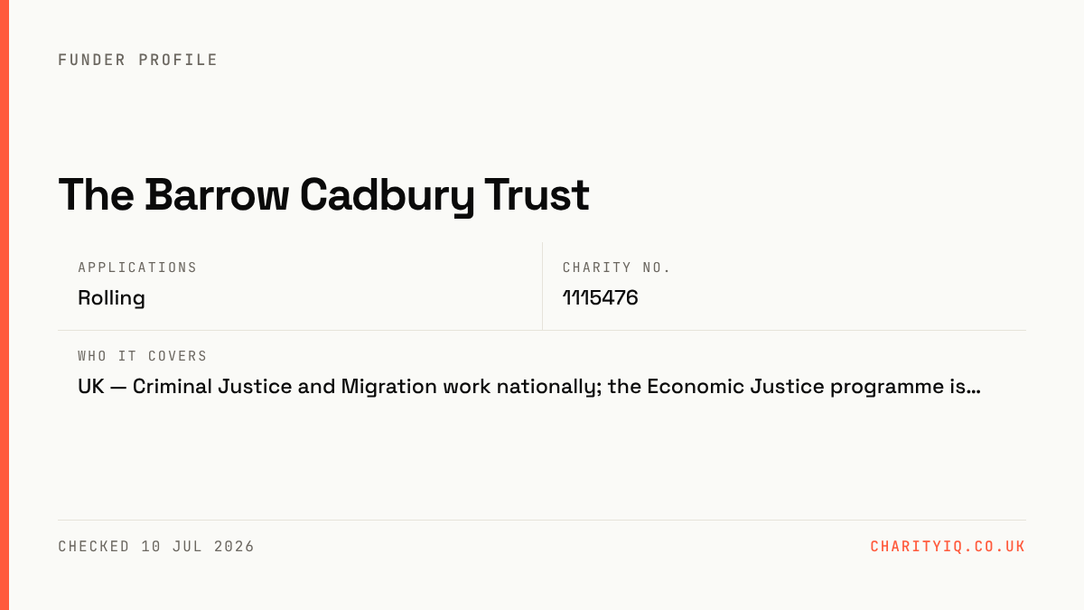 The Barrow Cadbury Trust at a glance — Applications: Rolling; Charity no.: 1115476; Who it covers: UK — Criminal Justice and Migration work nationally; the Economic Justice programme is…