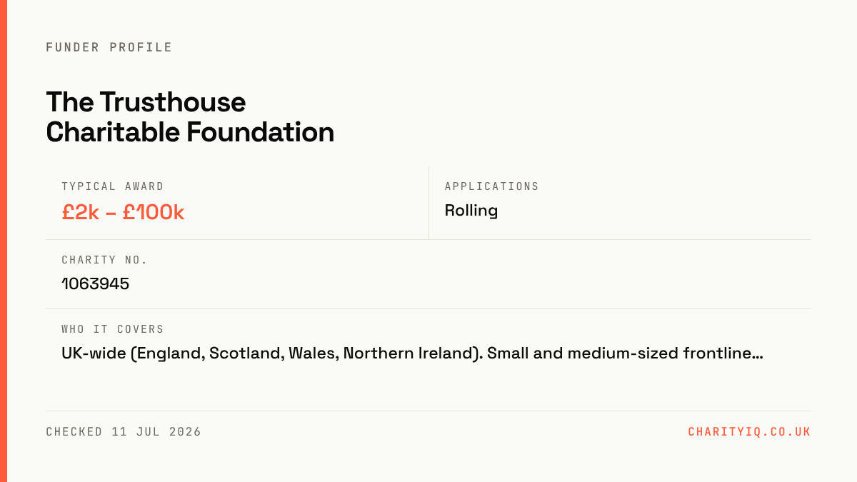 The Trusthouse Charitable Foundation at a glance — Typical award: £2k – £100k; Applications: Rolling; Charity no.: 1063945; Who it covers: UK-wide (England, Scotland, Wales, Northern Ireland). Small and medium-sized frontline…