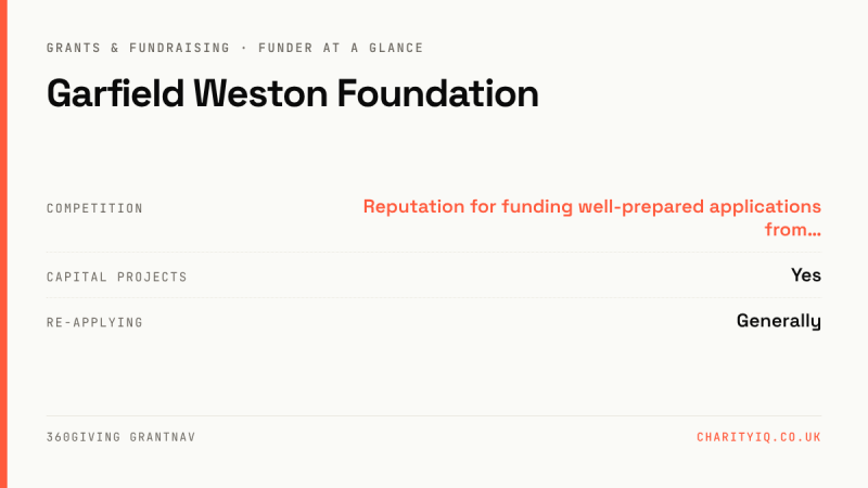 Garfield Weston Foundation