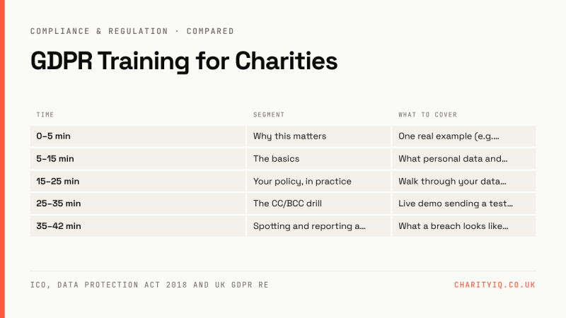GDPR Training for Charities