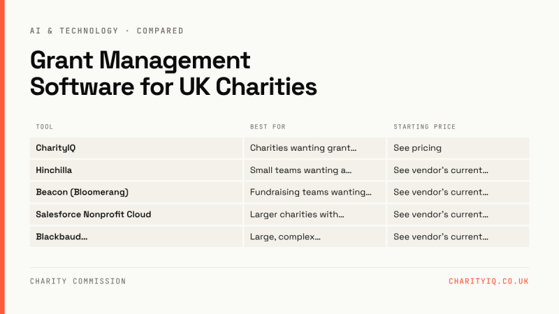 Grant Management Software for UK Charities