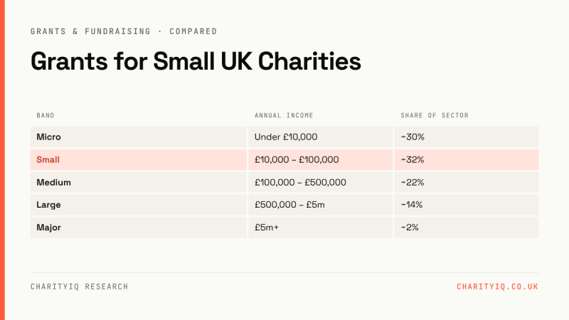 Grants for Small UK Charities