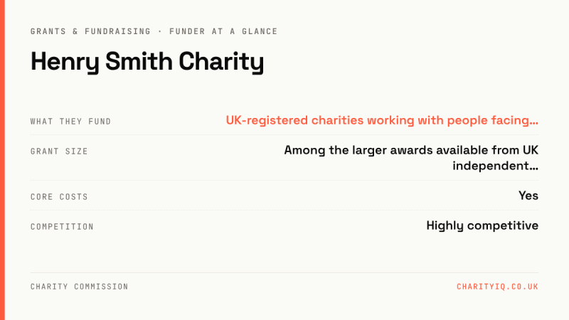 Henry Smith Charity