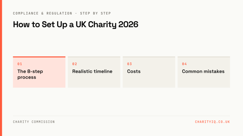 How to Set Up a UK Charity 2026