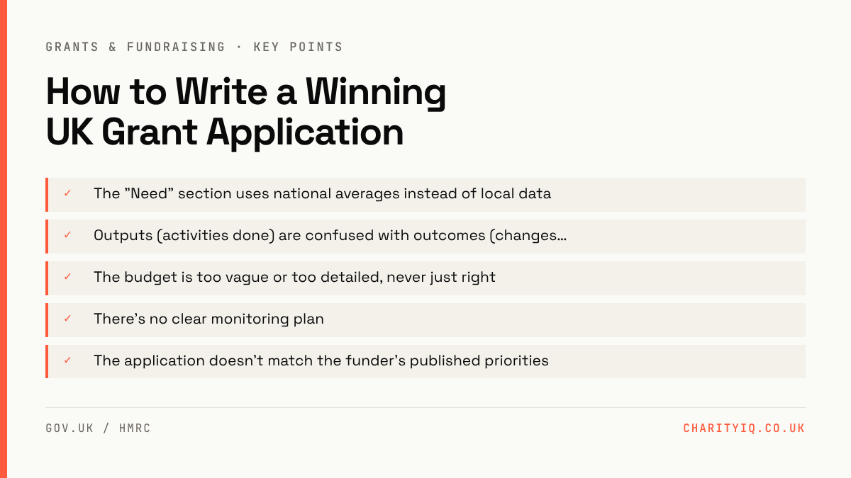 How to Write a Winning UK Grant Application — key points: The "Need" section uses national averages instead of local data; Outputs (activities done) are confused with outcomes (changes…; The budget is too vague or too detailed, never just right; There's no clear monitoring plan; The application does