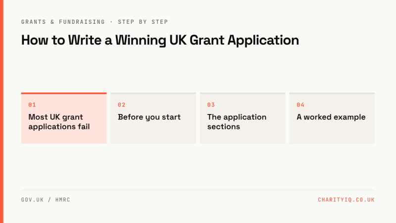 How to Write a Winning UK Grant Application