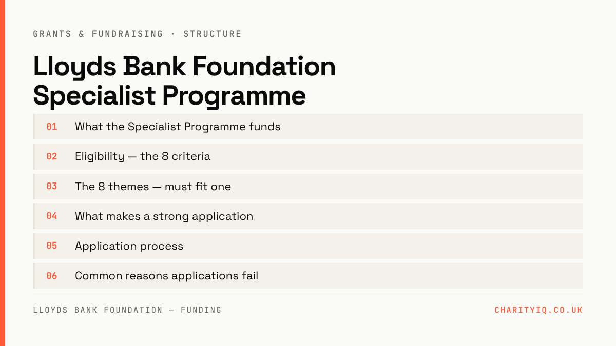 Lloyds Bank Foundation Specialist Programme — structure: What the Specialist Programme funds; Eligibility — the 8 criteria; The 8 themes — must fit one; What makes a strong application; Application process; Common reasons applications fail