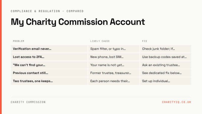My Charity Commission Account