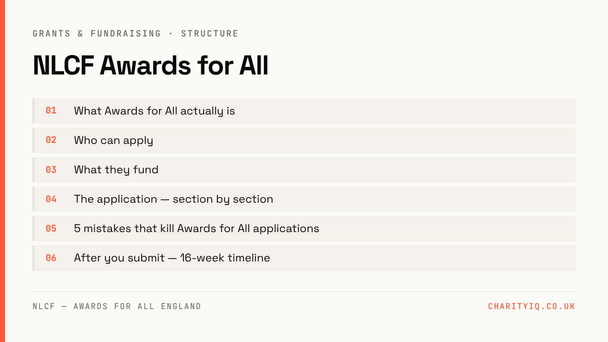 NLCF Awards for All — structure: What Awards for All actually is; Who can apply; What they fund; The application — section by section; 5 mistakes that kill Awards for All applications; After you submit — 16-week timeline