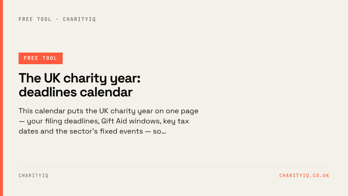 The UK charity year: deadlines calendar — free CharityIQ tool. This calendar puts the UK charity year on one page — your filing deadlines, Gift Aid windows, key tax dates and the sector's fixed events — so…
