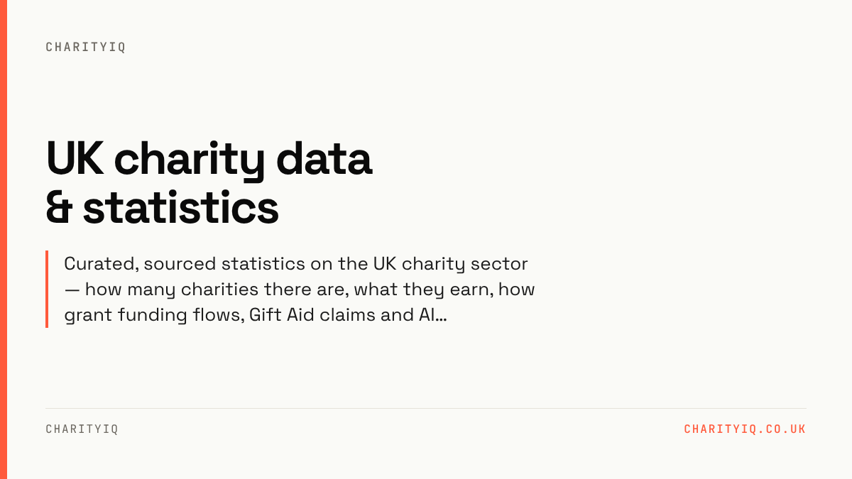 UK charity data & statistics. Curated, sourced statistics on the UK charity sector — how many charities there are, what they earn, how grant funding flows, Gift Aid claims and AI adoption.