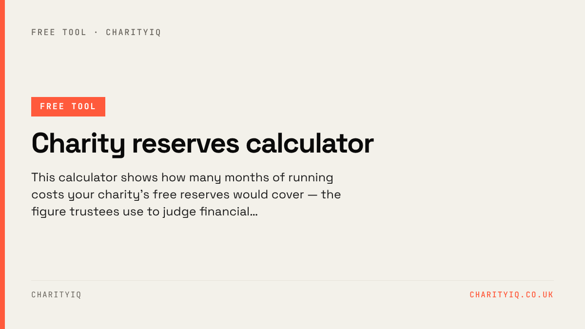 Charity reserves calculator — free CharityIQ tool. This calculator shows how many months of running costs your charity's free reserves would cover — the figure trustees use to judge financial resilience.