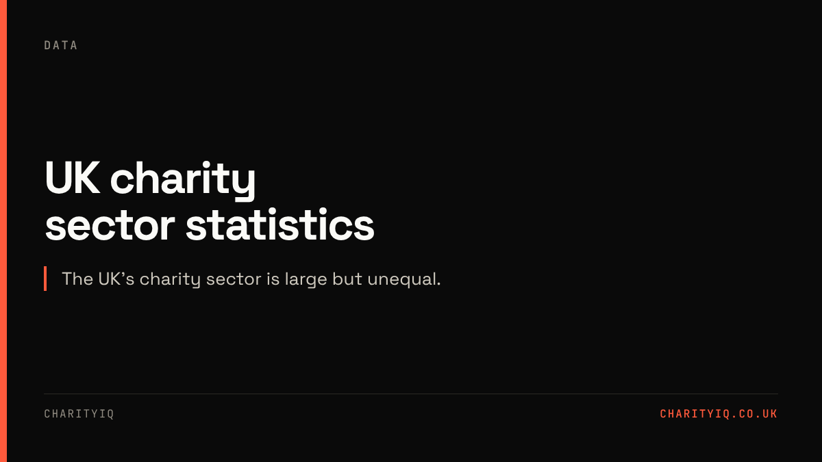 UK charity sector statistics. The UK's charity sector is large but unequal.