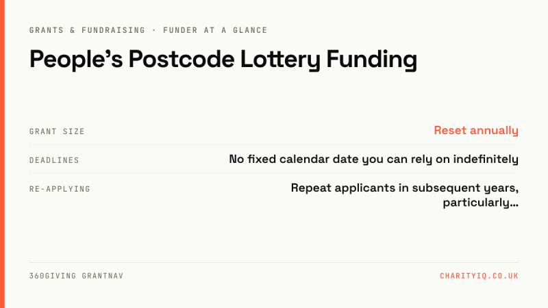 People’s Postcode Lottery Funding