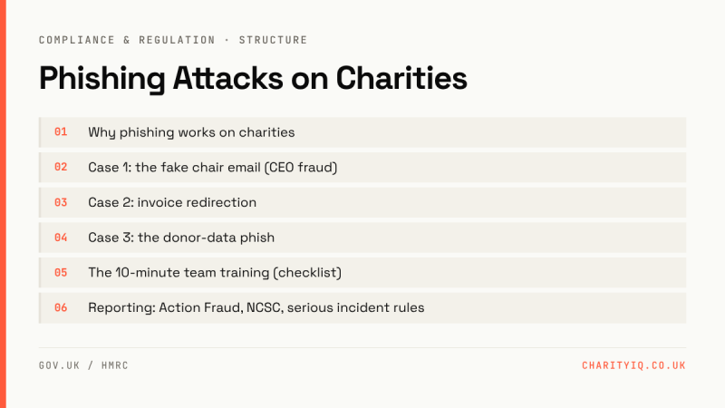 Phishing Attacks on Charities