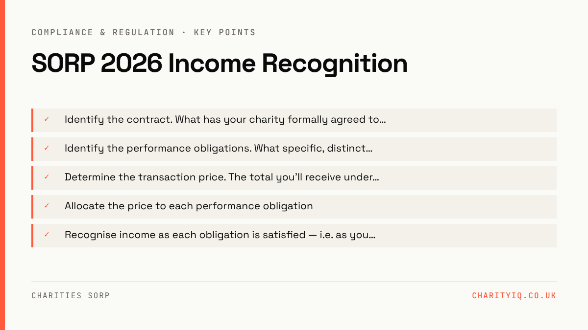 SORP 2026 Income Recognition — key points: Identify the contract. What has your charity formally agreed to…; Identify the performance obligations. What specific, distinct…; Determine the transaction price. The total you'll receive under…; Allocate the price to each performance obligation; Recognise