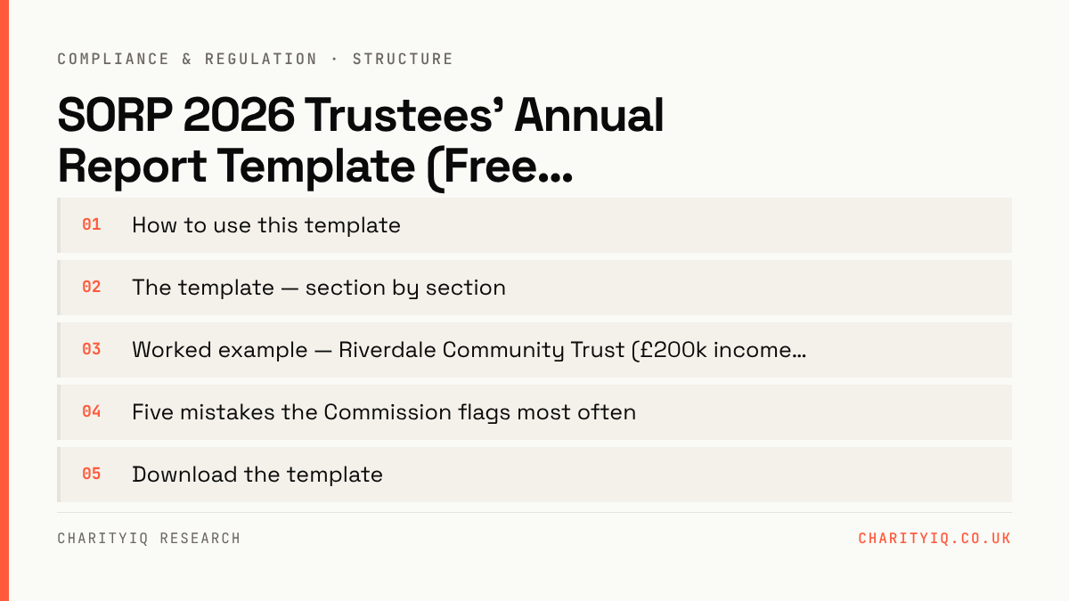 SORP 2026 Trustees' Annual Report Template (Free, Tier-Aware) — structure: How to use this template; The template — section by section; Worked example — Riverdale Community Trust (£200k income…; Five mistakes the Commission flags most often; Download the template