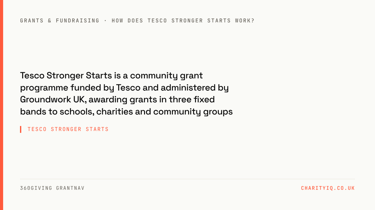 Tesco Stronger Starts — Tesco Stronger Starts is a community grant programme funded by Tesco and administered by Groundwork UK, awarding grants in three fixed bands to schools, charities and community groups.