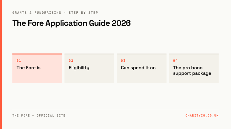The Fore Application Guide 2026