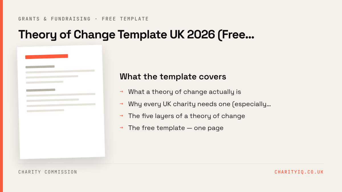 Theory of Change Template UK 2026 (Free, Plain English) — free downloadable template covering What a theory of change actually is, Why every UK charity needs one (especially…, The five layers of a theory of change, The free template — one page
