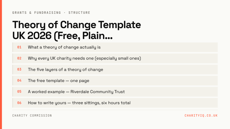 Theory of Change Template UK 2026 (Free, Plain English)