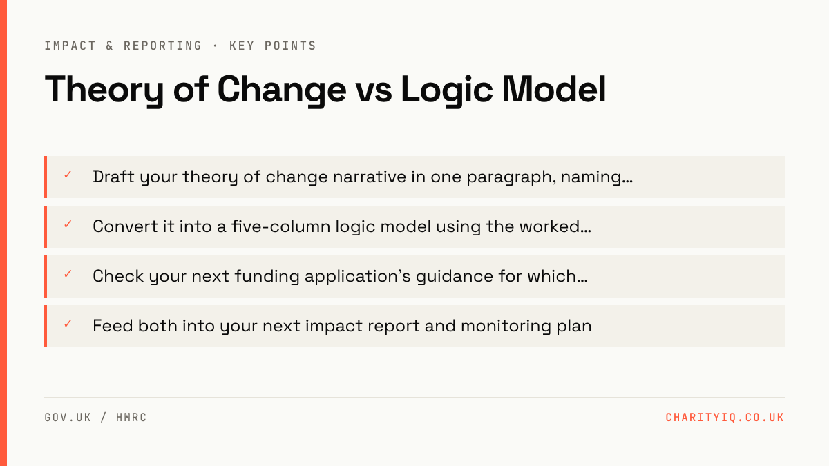 Theory of Change vs Logic Model — key points: Draft your theory of change narrative in one paragraph, naming…; Convert it into a five-column logic model using the worked…; Check your next funding application's guidance for which…; Feed both into your next impact report and monitoring plan