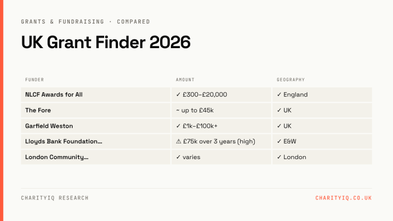 UK Grant Finder 2026